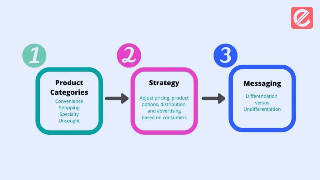 how-to-choose-the-best-product-category-for-your-business