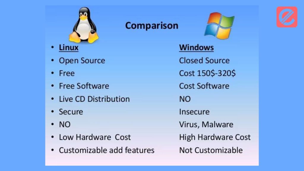 the-battle-of-operating-systems-windows-vs-linux-os