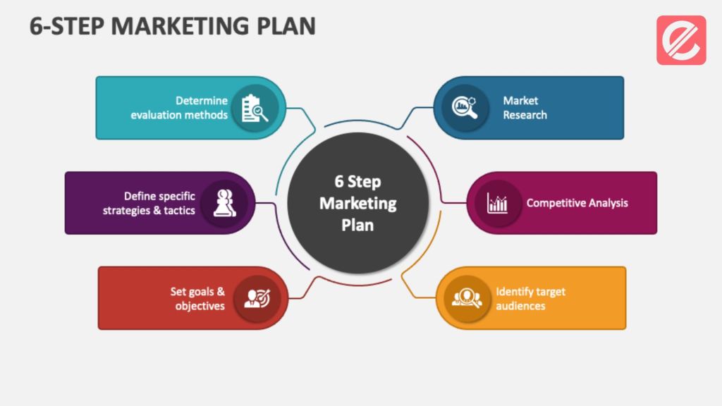 creating-an-effective-marketing-plan