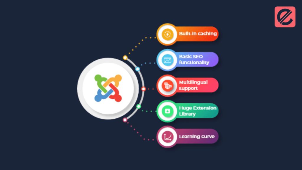 how-to-optimize-seo-on-your-joomla-site