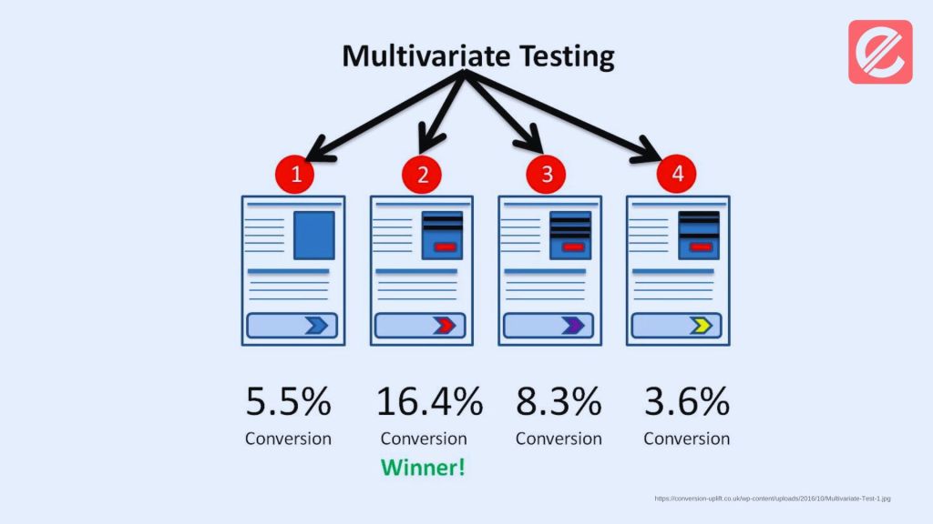 how-does-multivariate-testing-work