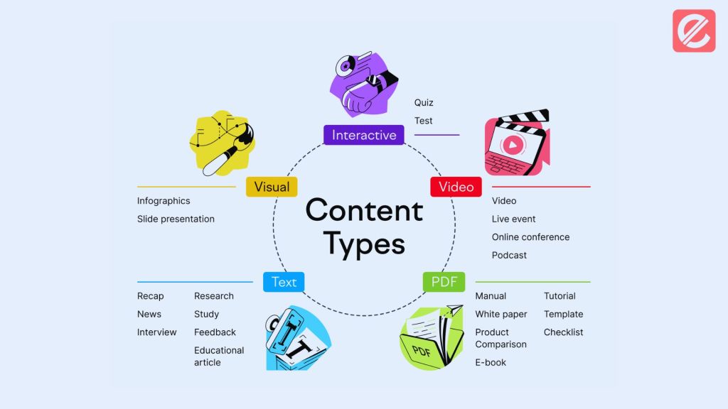creating-engaging-content-types