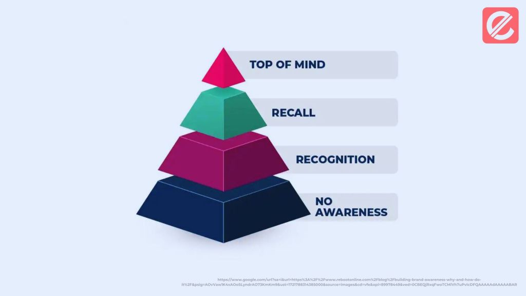 increase-brand-awareness-expanding-your-reach