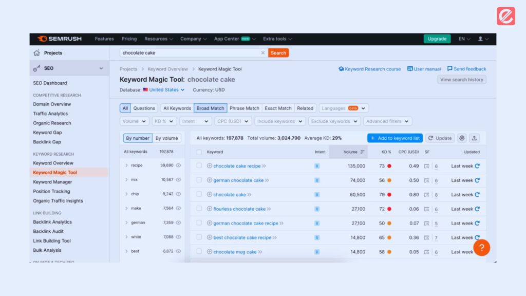 7-benefits-of-using-a-keyword-difficulty-checker