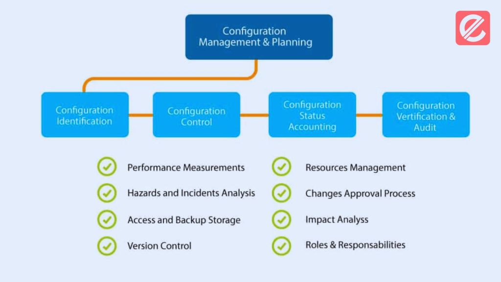 configuring-management-tools-step-by-step