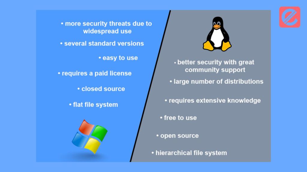 windows-vs-linux-os-a-comprehensive-comparison