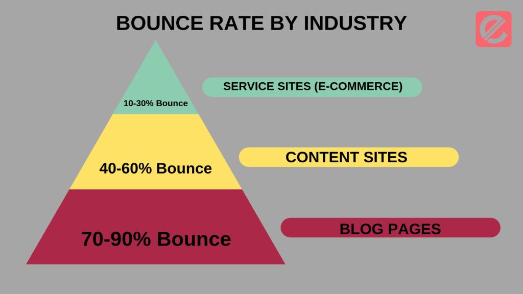 understanding-bounce-rate-a-beginners-guide