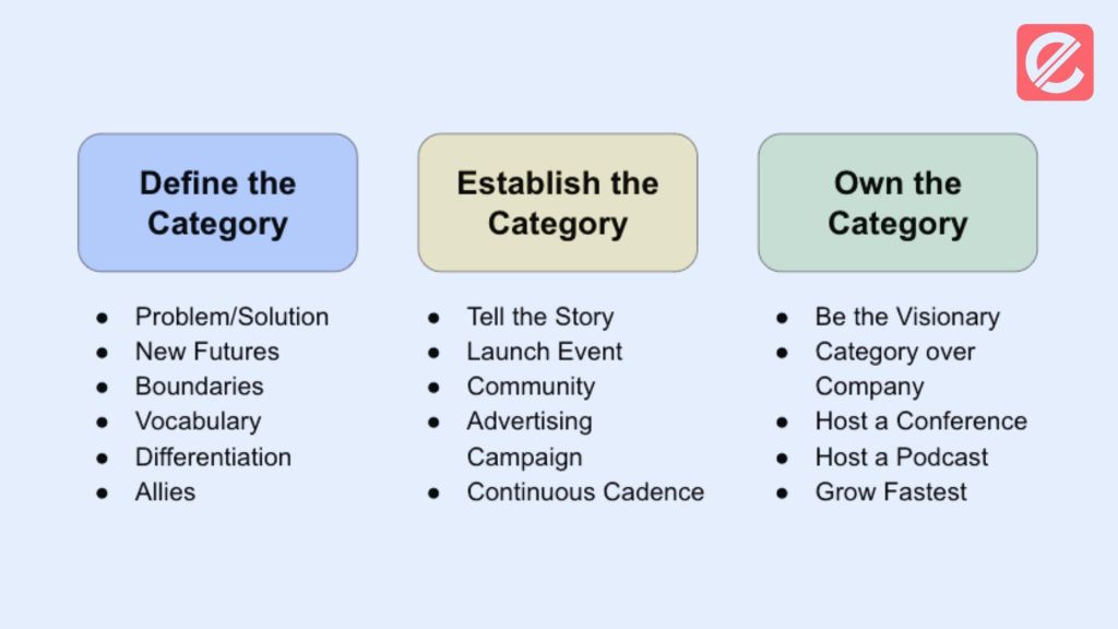 how-to-optimize-your-product-category-for-online-sales