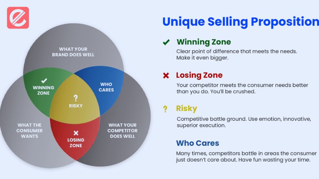 creating-a-compelling-unique-selling-propositions