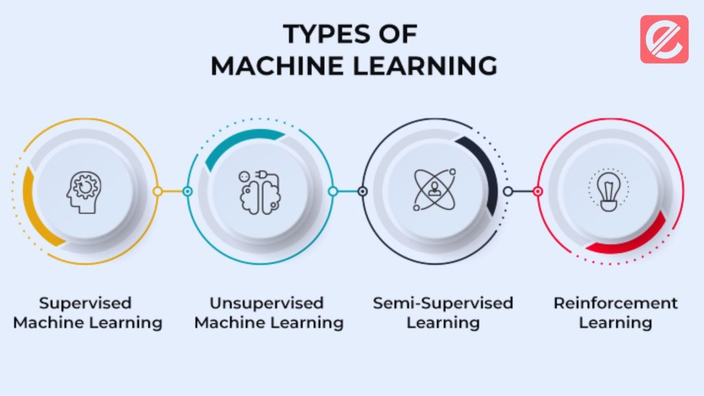 implementing-machine-learning-models-in-python