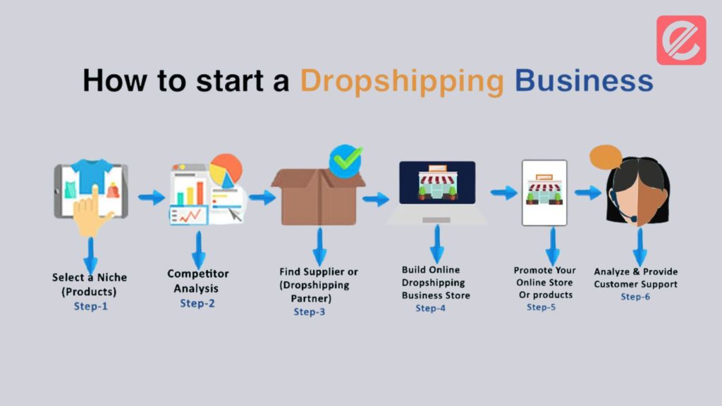 managing-inventory-and-orders-in-drop-shipping