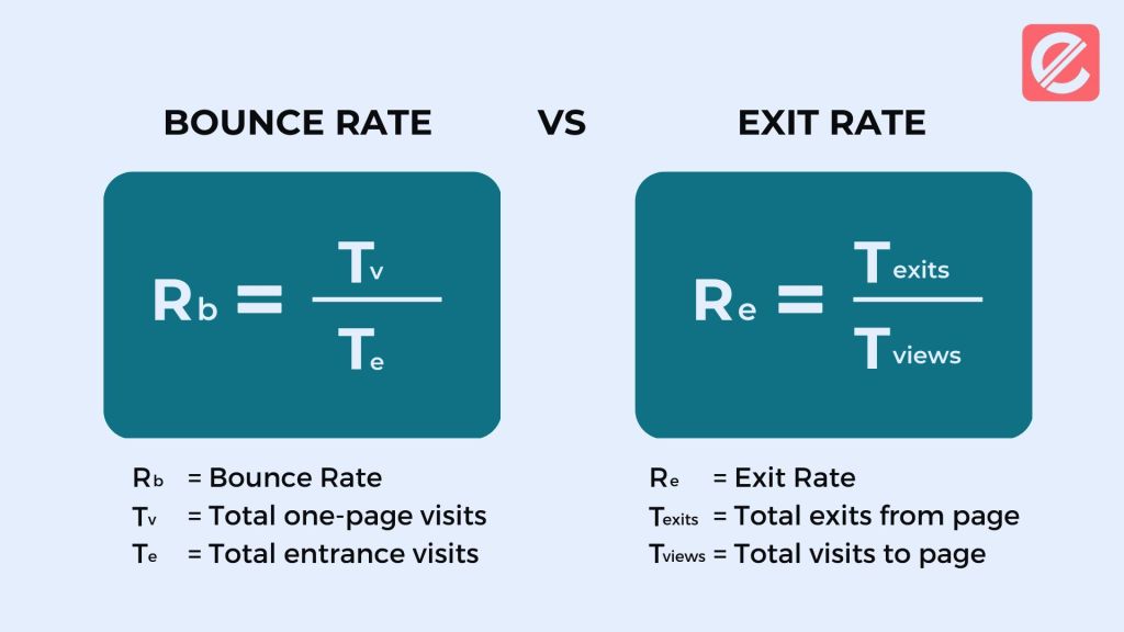improve-your-websites-bounce-rate-in-5-easy-steps