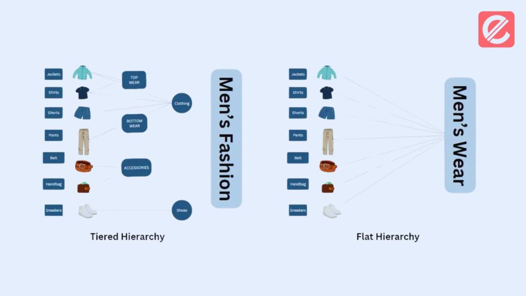 how-to-expand-your-product-category-offerings