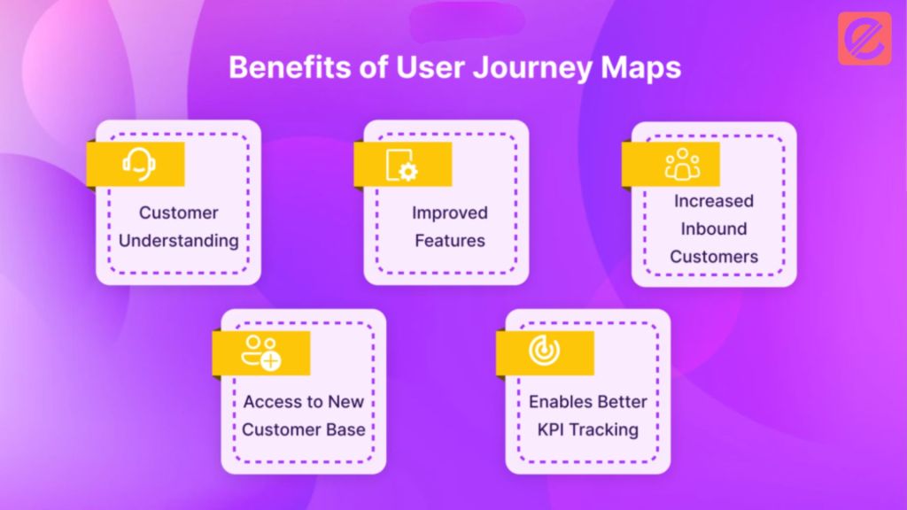 mapping-out-an-effective-user-journey