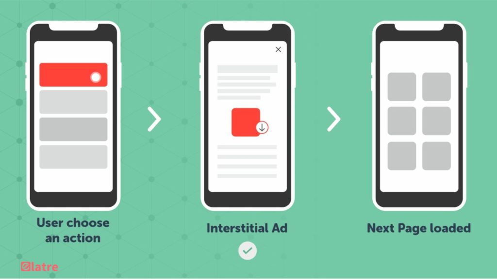 boost-your-ad-revenue-with-interstitial-ads-a-comprehensive-overview