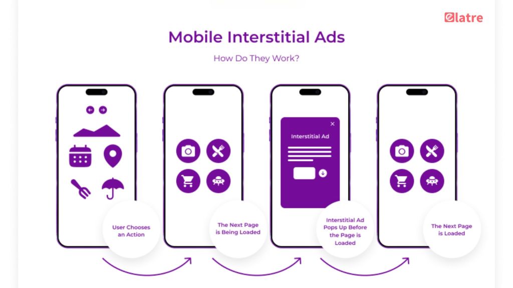 drive-revenue-growth-with-interstitial-ads-best-practices-and-tips