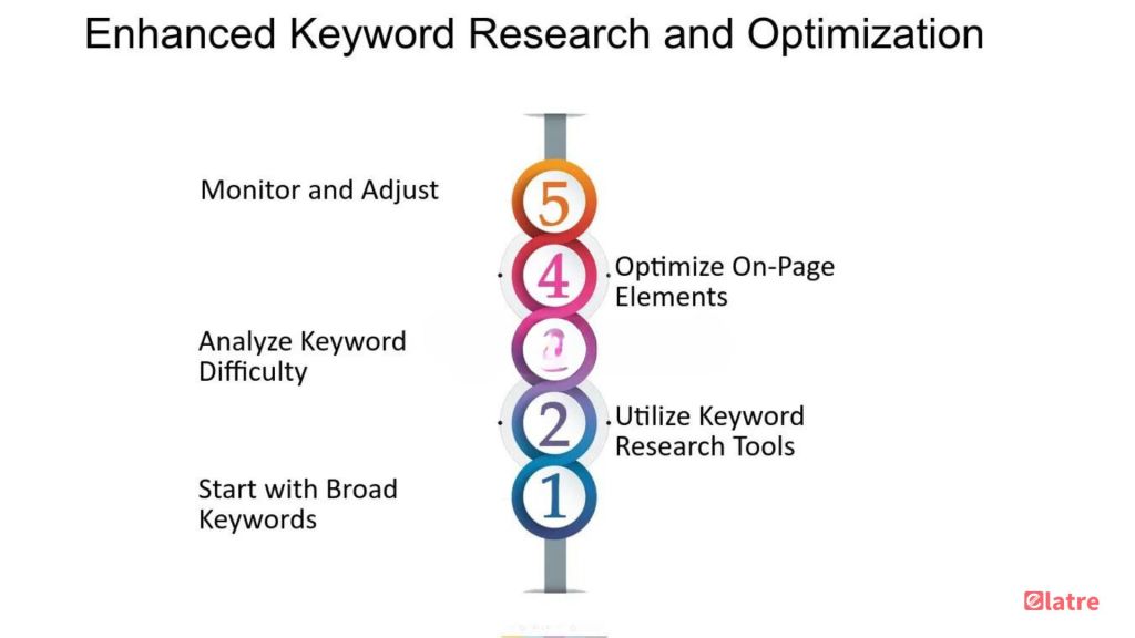 elevate-your-websites-visibility-with-effective-keyword-optimization