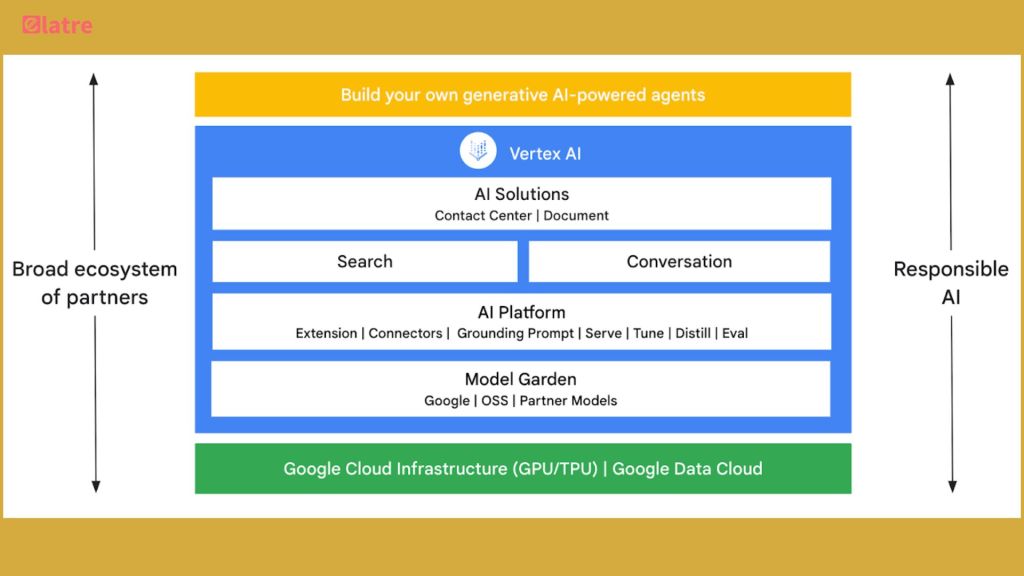 harnessing-innovation-a-deep-dive-into-googles-generative-ai-capabilities