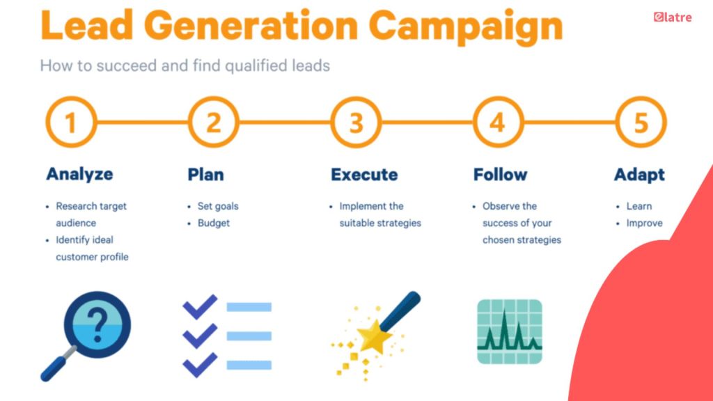 lead-generation-business-key-tactics-for-success