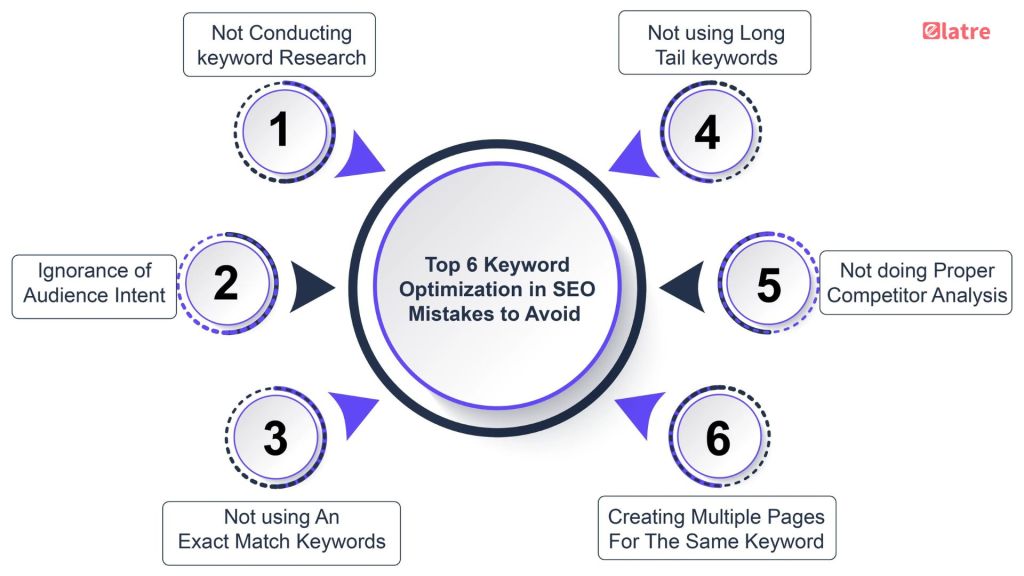 the-art-of-keyword-optimization-maximizing-your-seo-potential
