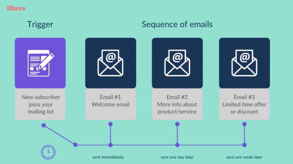 the-ultimate-drip-campaign-playbook-for-successful-email-marketing