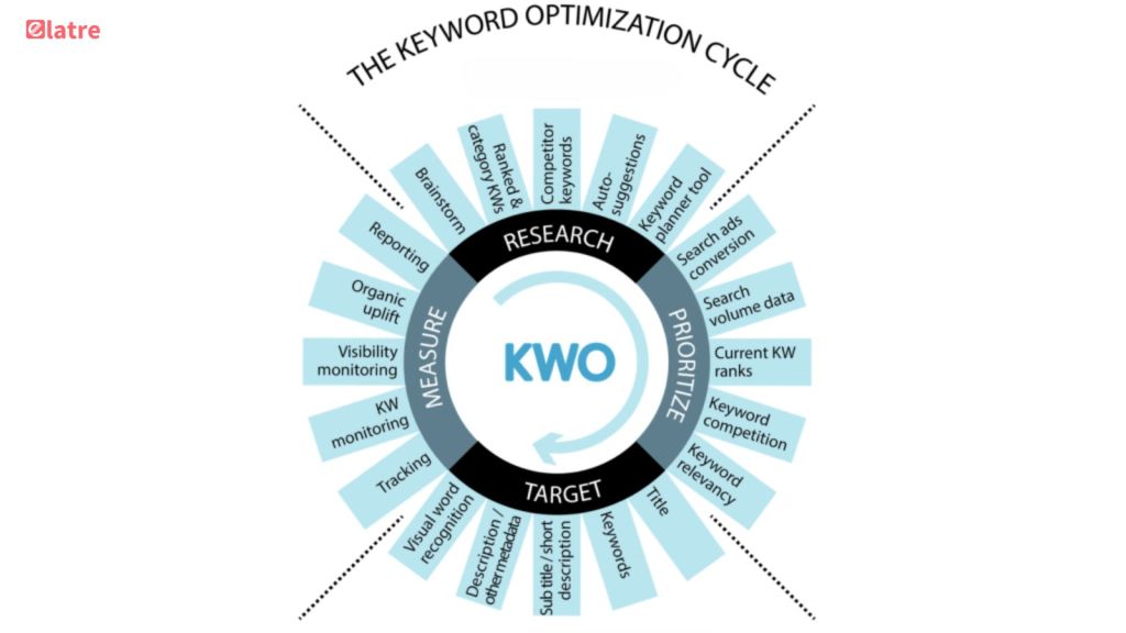 the-ultimate-guide-to-keyword-optimization-boost-your-seo-strategy