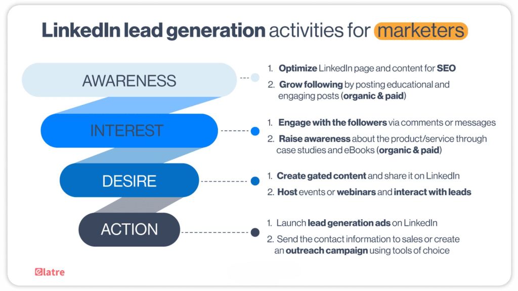 the-ultimate-linkedin-lead-generation-playbook-for-success
