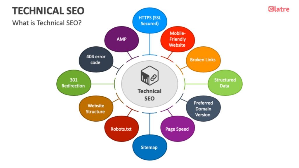the-ultimate-technical-seo-checklist-for-website-optimization