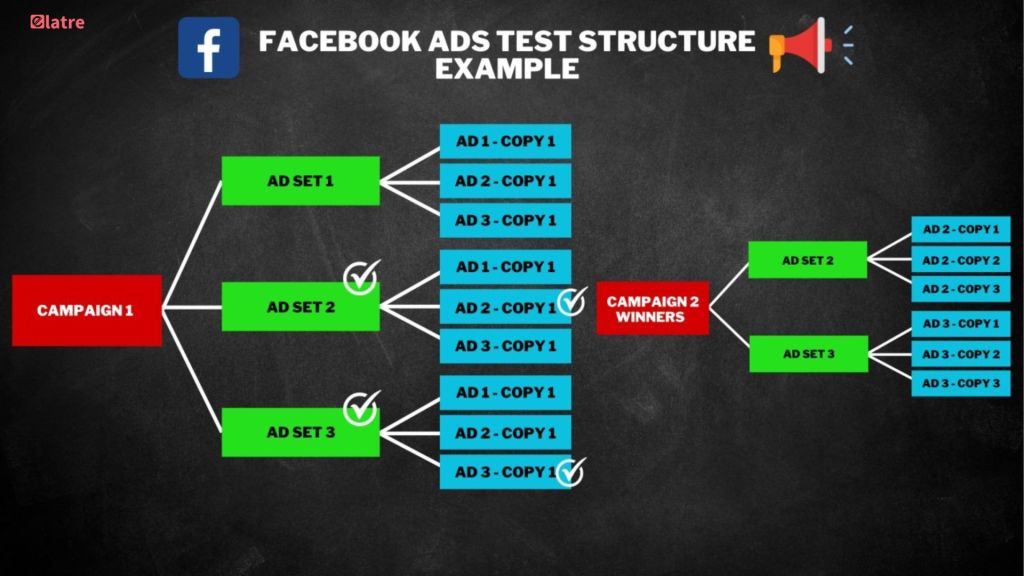 unlocking-success-a-guide-to-facebook-ads-2024
