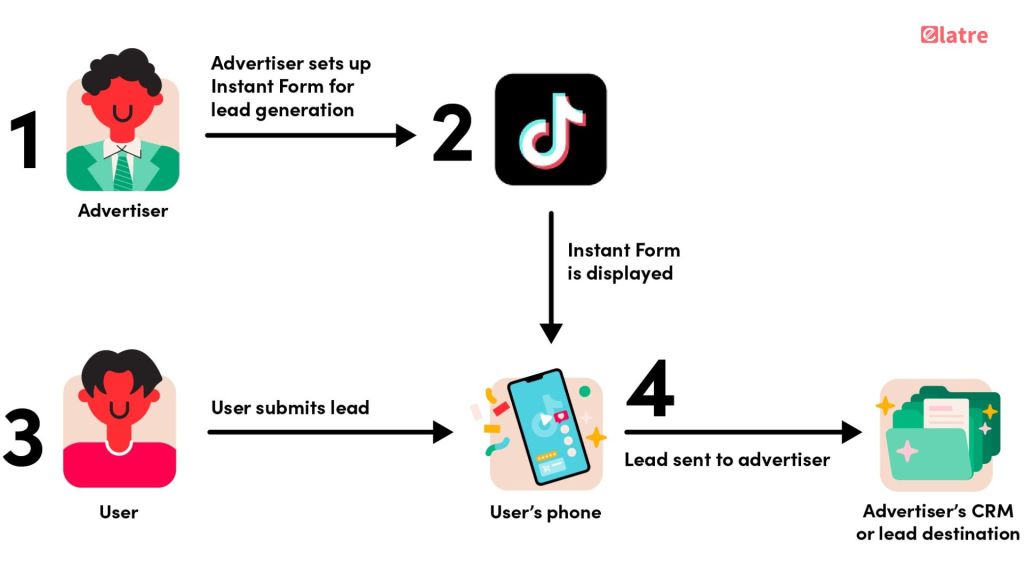 unlocking-tiktok-lead-generation-strategies-for-success
