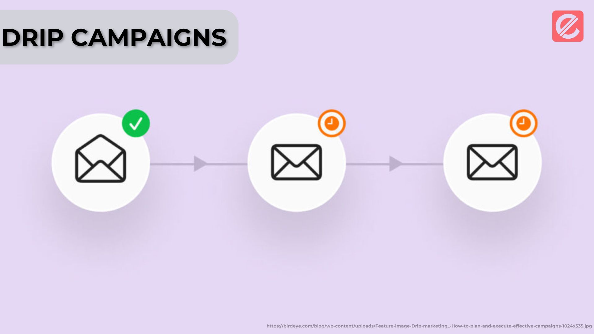 Creating Effective Drip Campaigns: A Step-by-Step Guide - Elatre ...