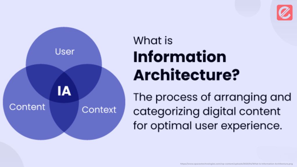 how-to-optimize-information-architecture-for-better-user-experience