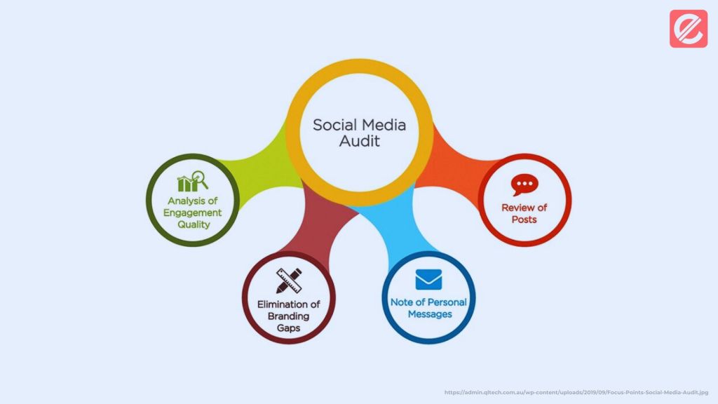 steps-to-conducting-a-comprehensive-social-media-audit