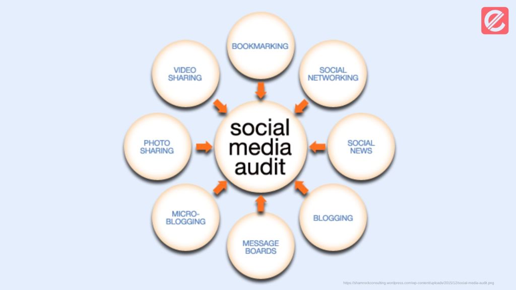 steps-to-conduct-a-social-media-audit