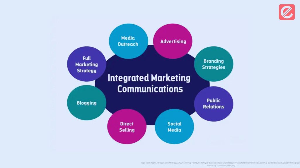 implementing-integrated-marketing-communications-in-your-business