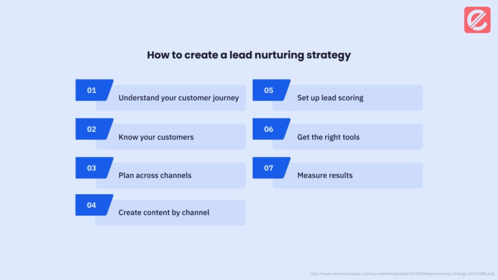 strategies-for-effective-lead-nurturing