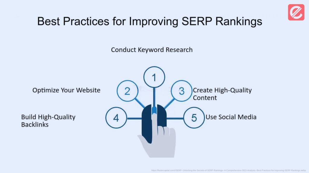 enhance-user-experience-for-better-serp-ranking