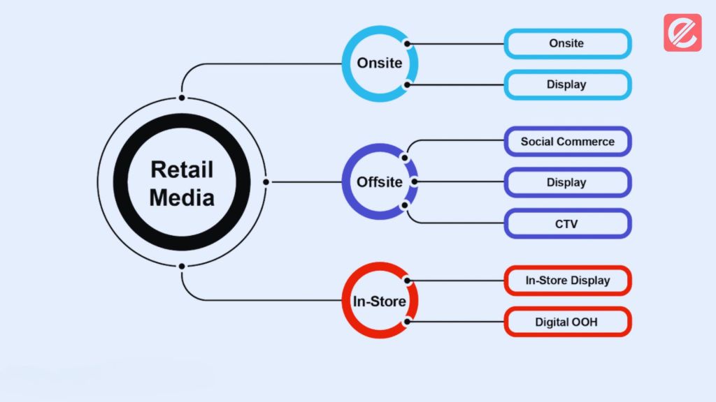 why-building-a-retail-media-network-is-a-smart-move