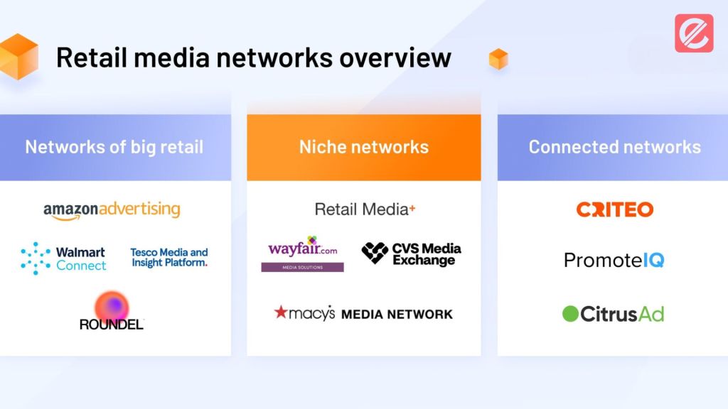 exploring-the-best-ad-formats-for-your-retail-media-network