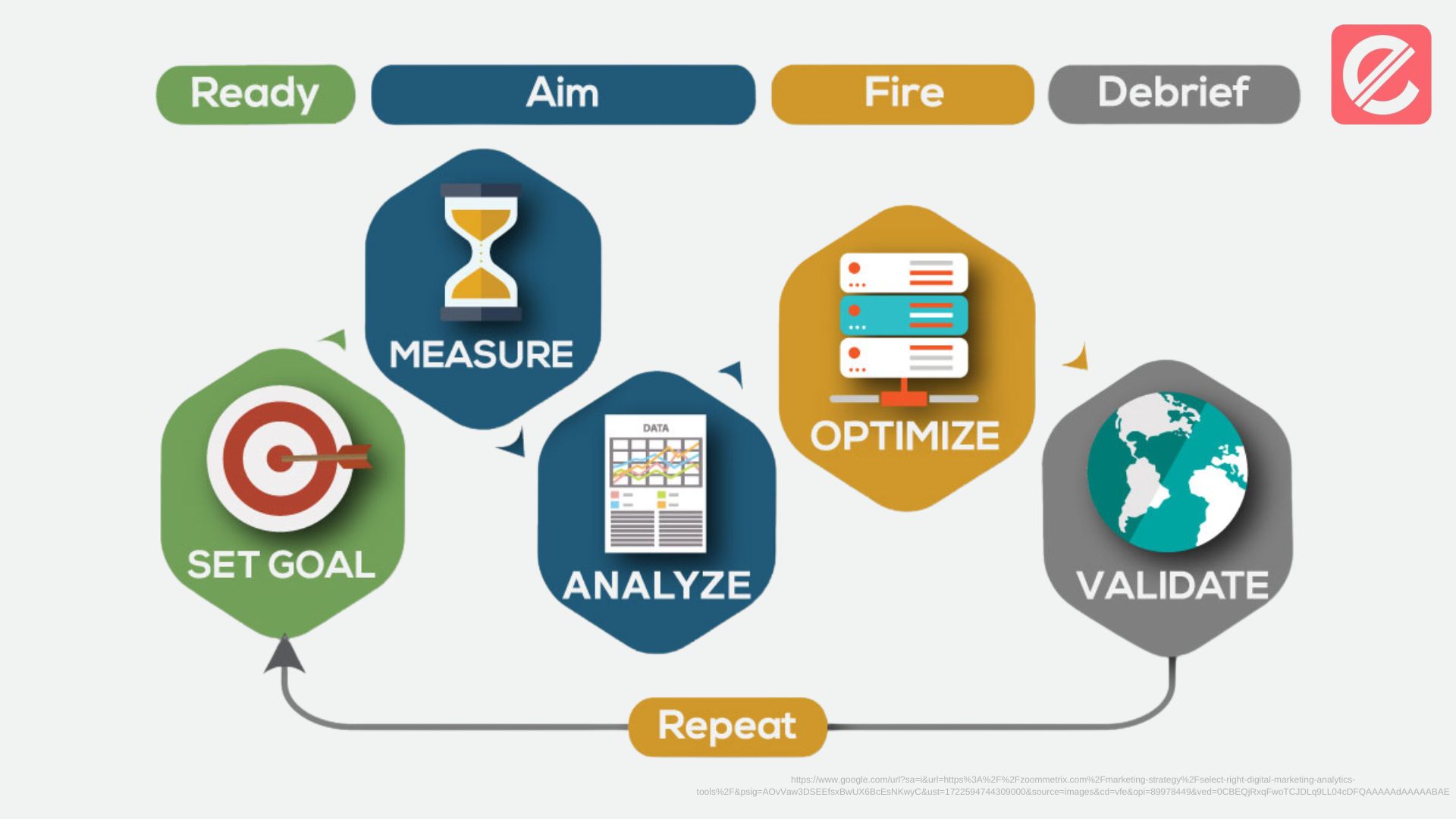 data-analysis-techniques-for-measuring-marketing-roi