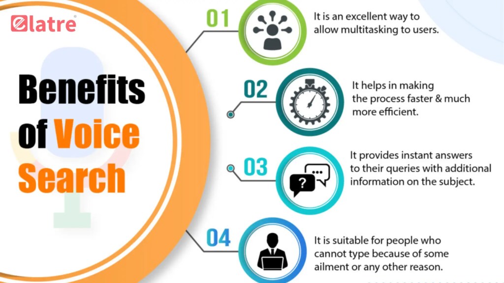 Benefits of Voice Search optimization