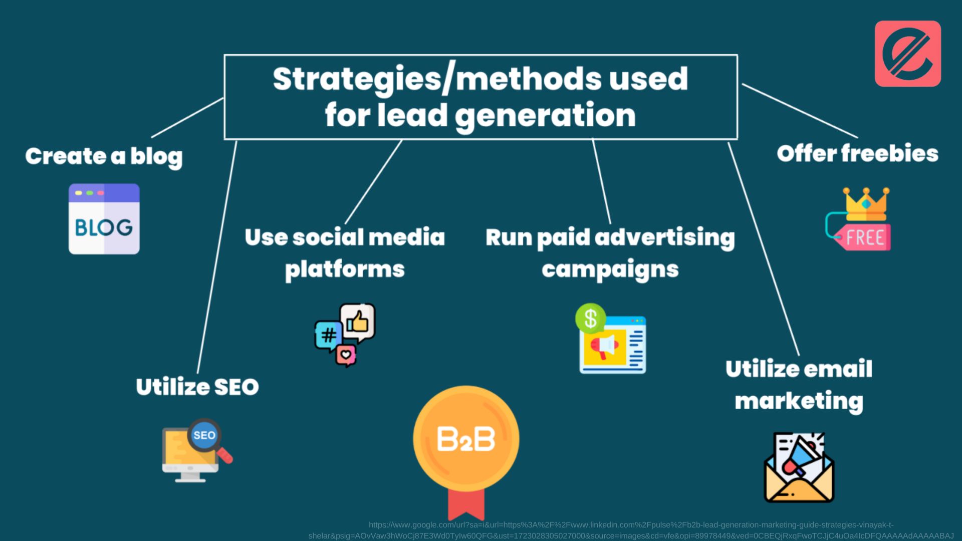 b2b-lead-generation-tools-maximizing-roi-with-automation