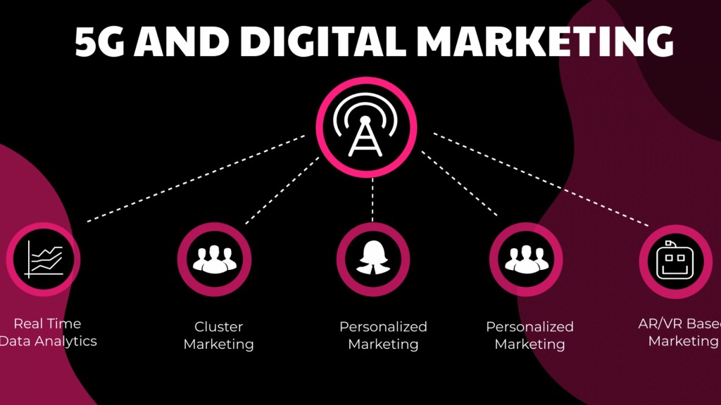 5G And Digital Marketing