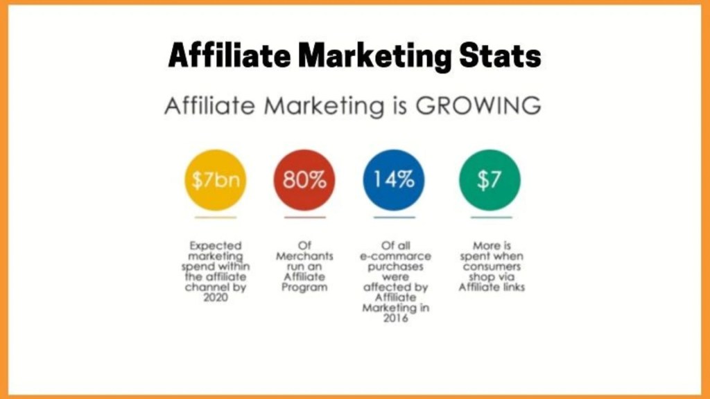 Affiliate Marketing Stats and Future Prediction