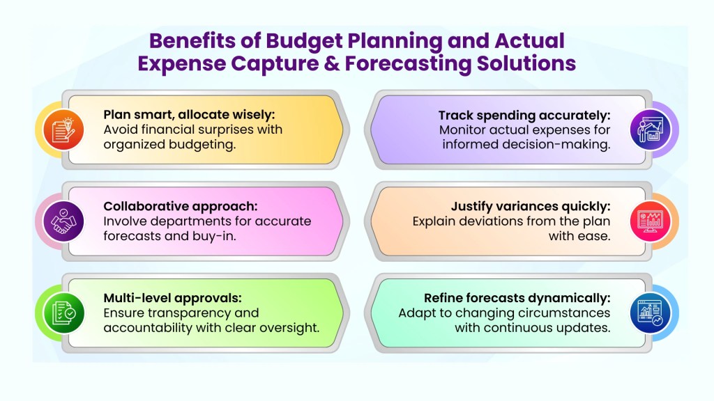 Benefits Of Budget Planning And Actual Expense Capture