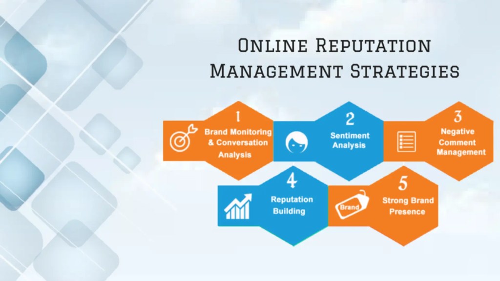 ORM Strategies