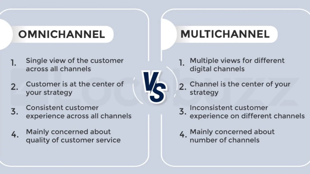 Omnichannel vs. Multichannel Marketing: Key Differences