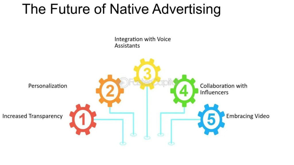 The Future of Native Advertising