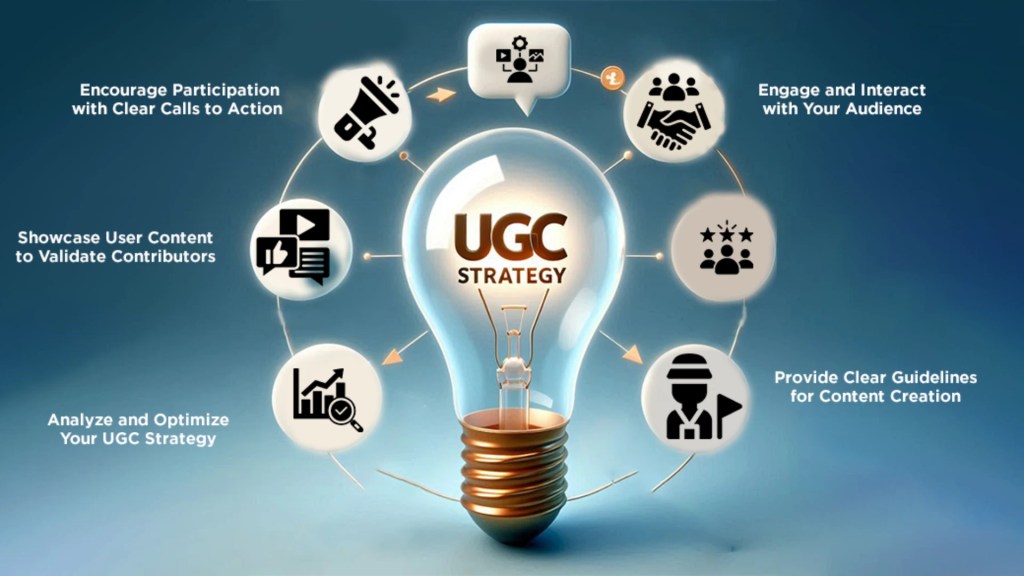 UGC strategy and Points in  User-Generated Content