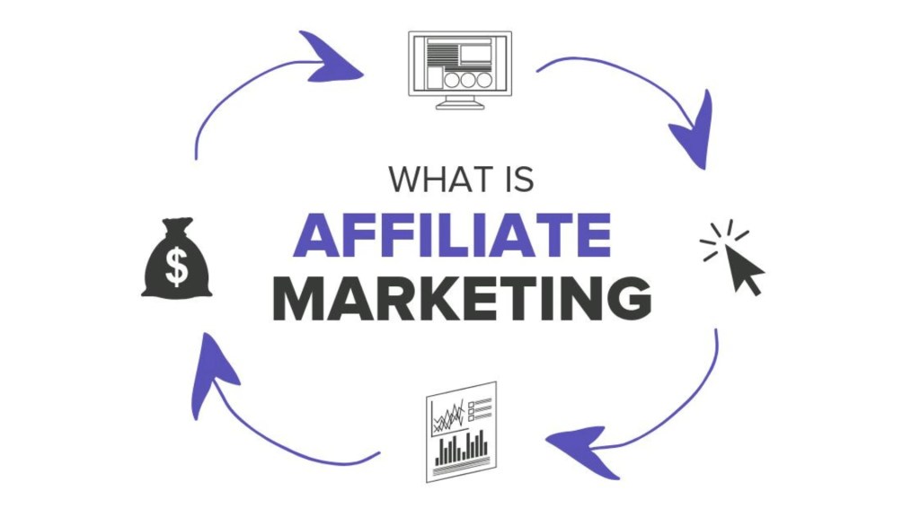 what is Affiliate Marketing
